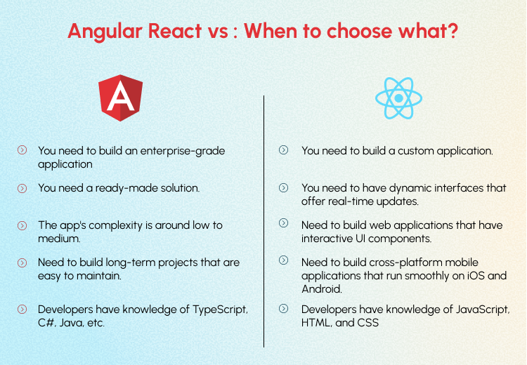 Angular vs React: When to choose what?