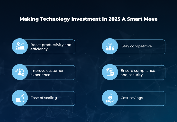 Making Technology Investment In 2025 A Smart Move