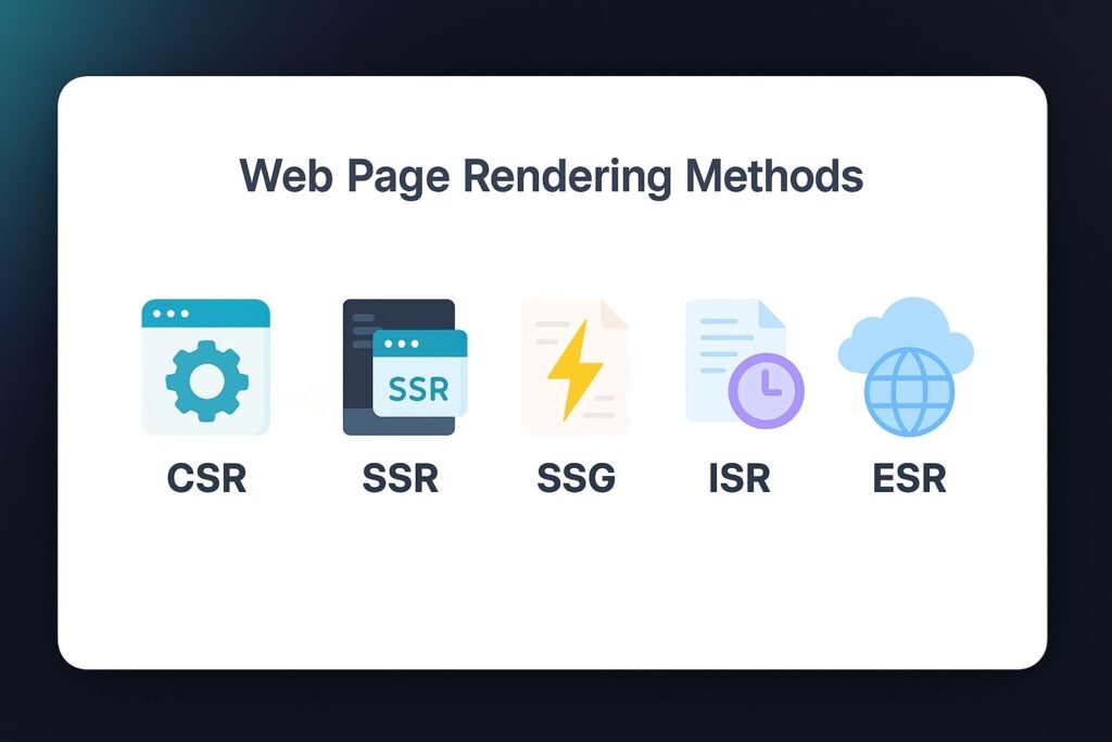 Showcasing five web page rendering methods with icons: CSR, SSR, SSG, ISR, and ESR