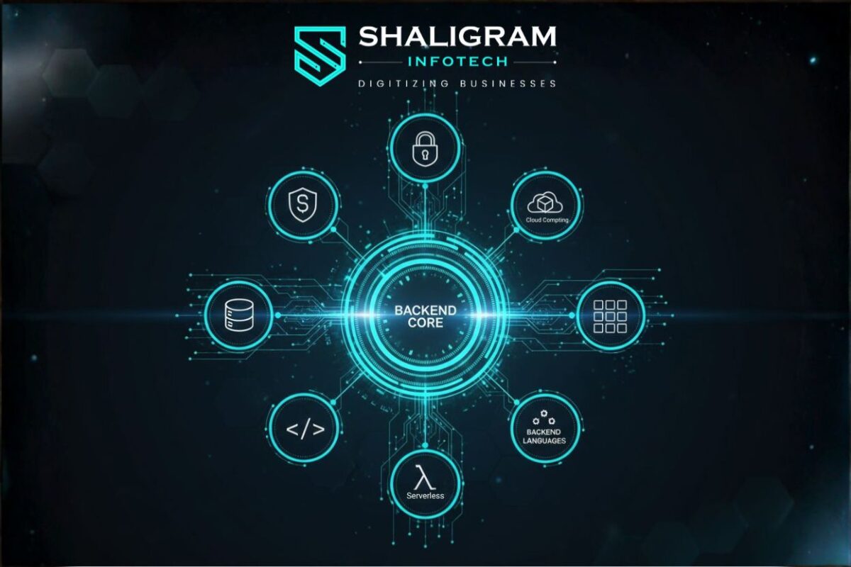Scalable backend system connected to databases, APIs, cloud, and security