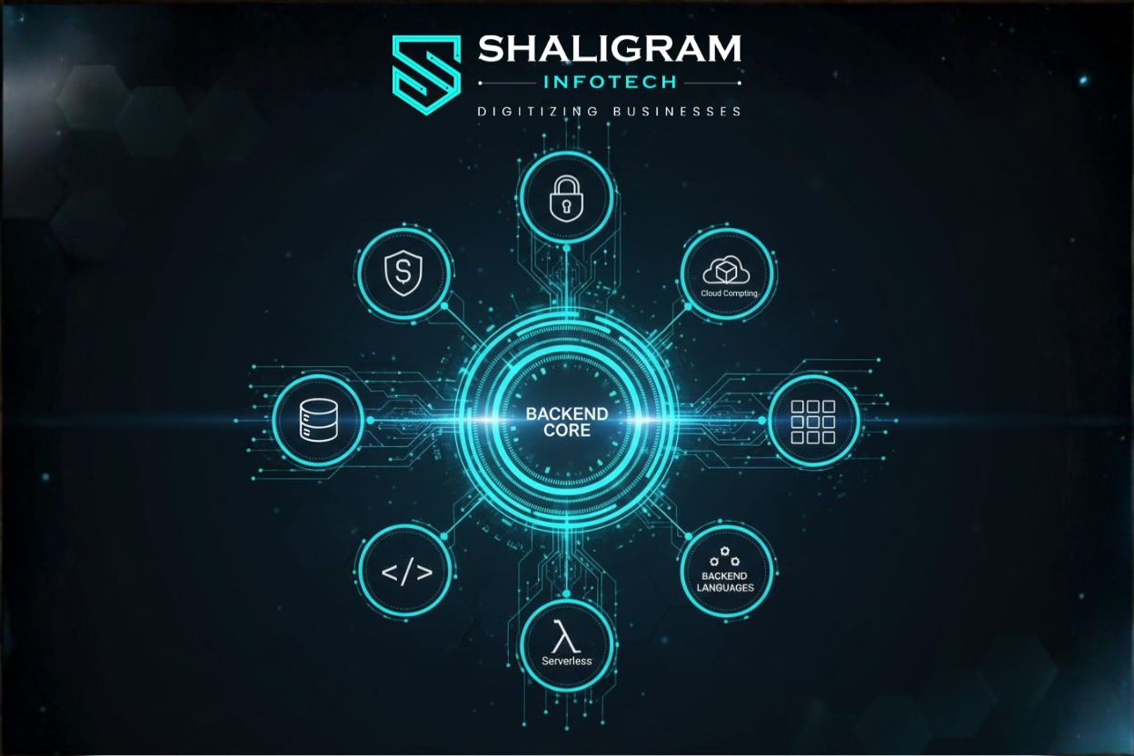 Scalable backend system connected to databases, APIs, cloud, and security