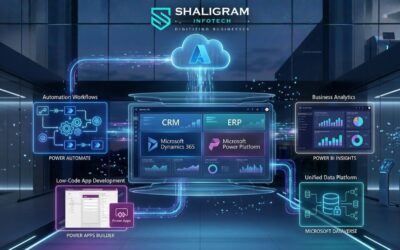 dynamics 365 and power platform business ecosystem concept