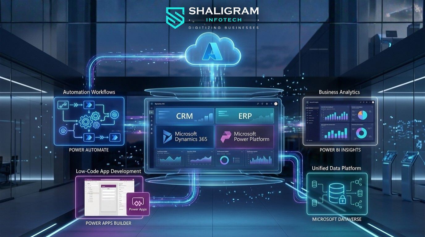 dynamics 365 and power platform business ecosystem concept