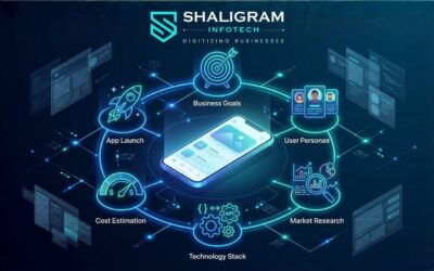 Mobile app development planning ecosystem